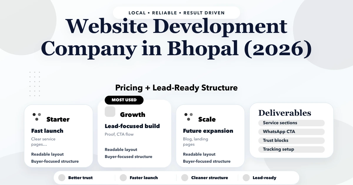 Website Development Company in Bhopal (2026)