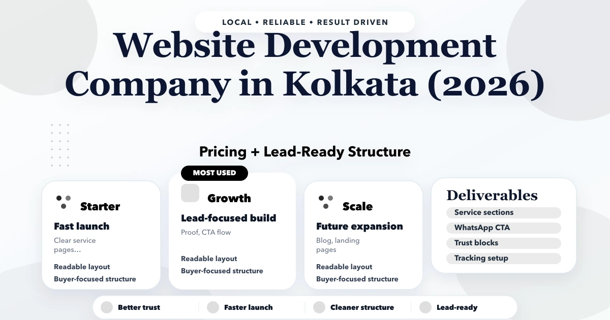 Website Development Company in Kolkata (2026)