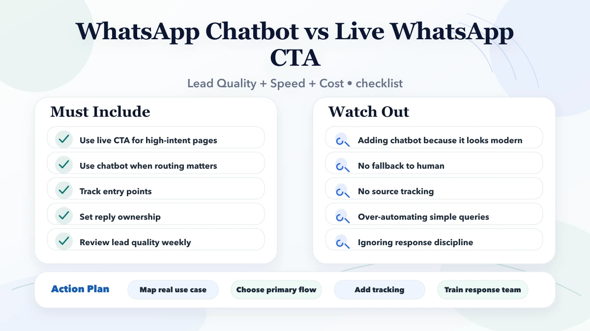 WhatsApp Chatbot vs Live WhatsApp CTA checklist infographic