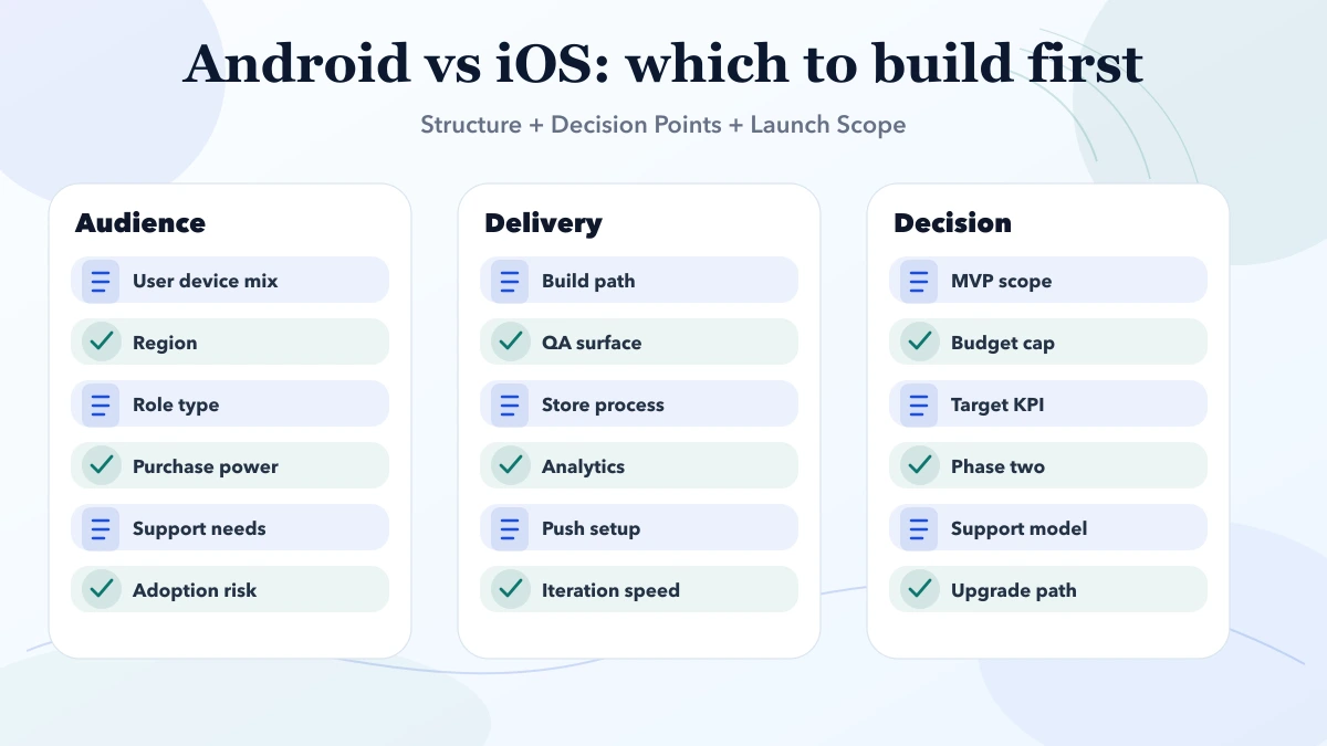Android vs iOS: which to build first structure infographic