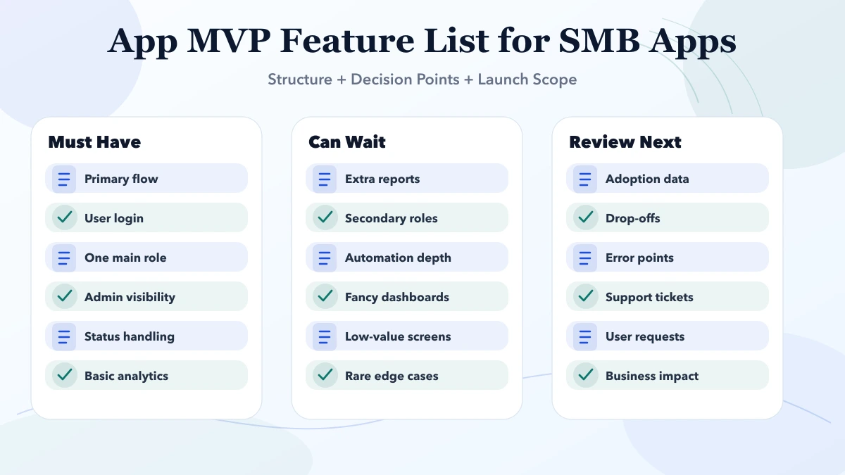 App MVP Feature List for SMB Apps structure infographic