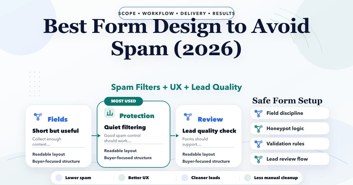 Best Form Design to Avoid Spam (2026)