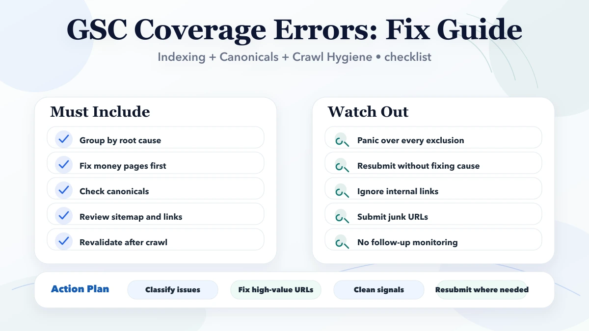 GSC Coverage Errors: Fix Guide checklist infographic