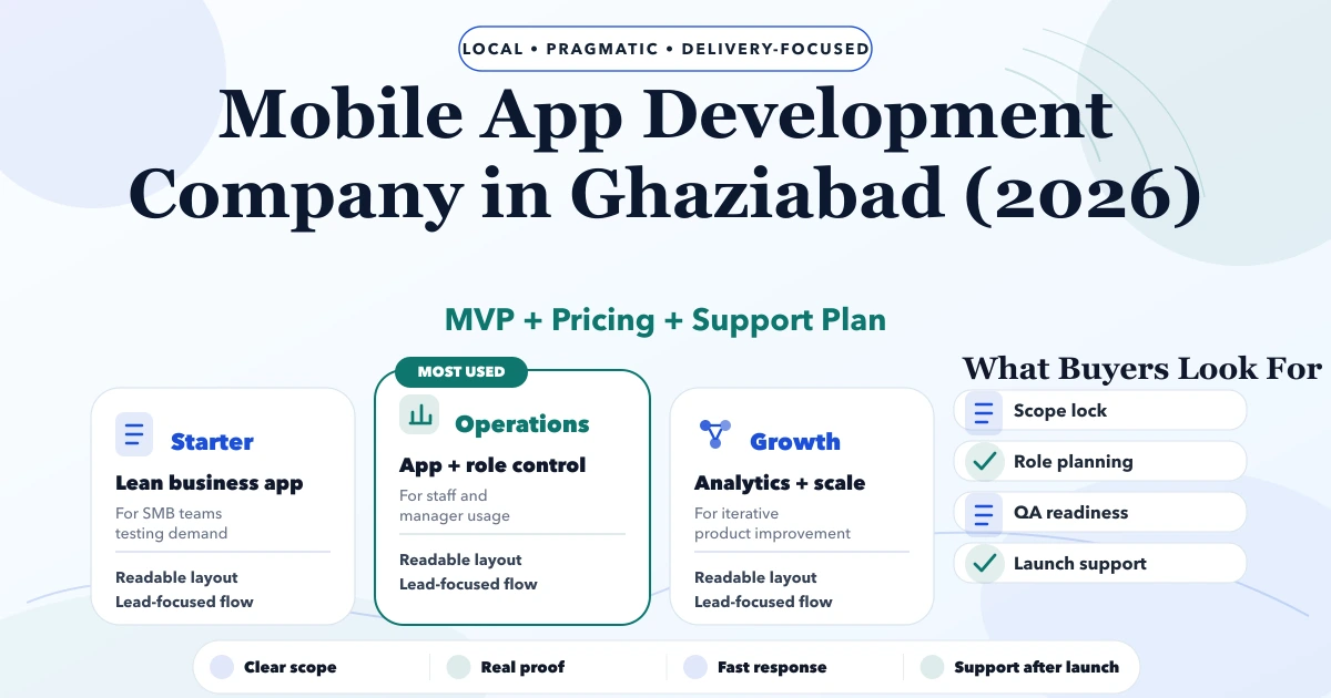 Mobile App Development Company in Ghaziabad (2026)