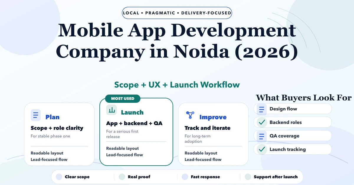 Mobile App Development Company in Noida (2026)