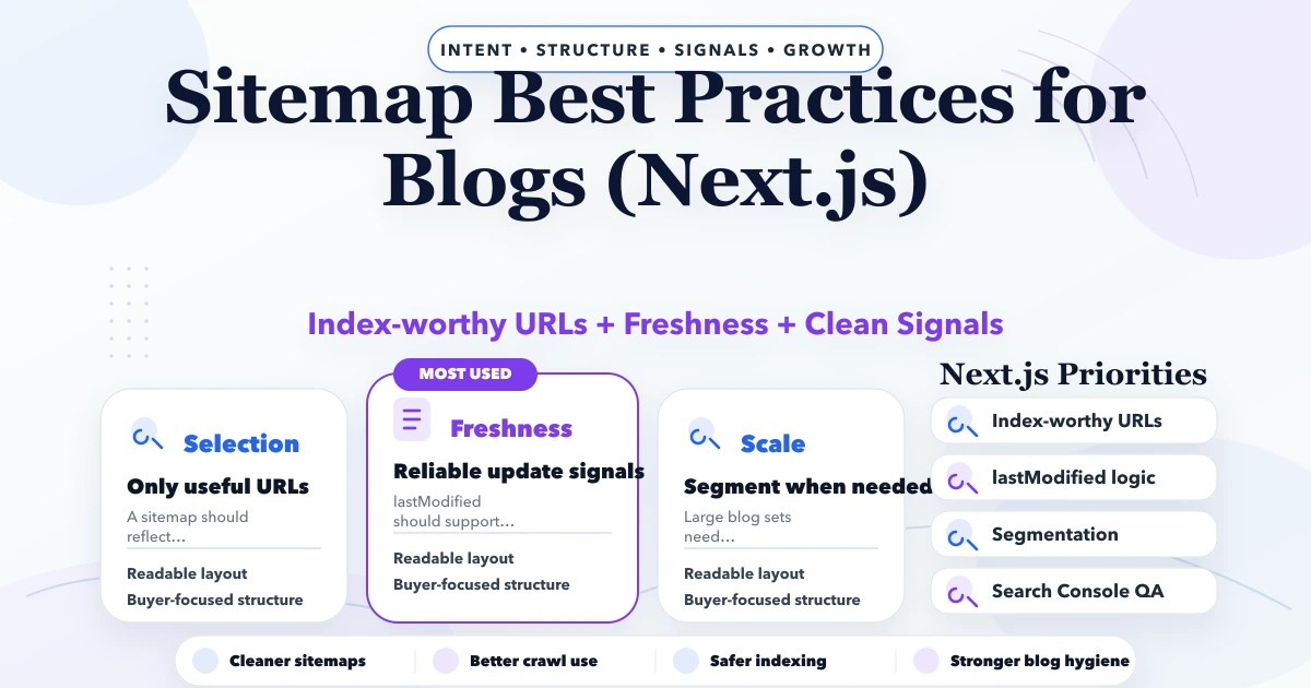 Sitemap Best Practices for Blogs (Next.js)