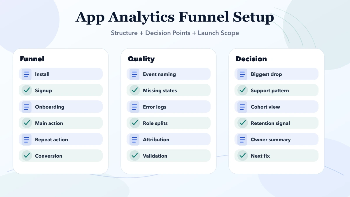 App Analytics Funnel Setup structure infographic