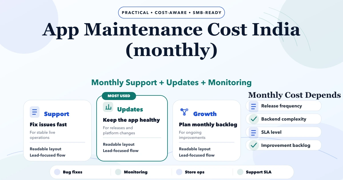 App Maintenance Cost India (monthly)