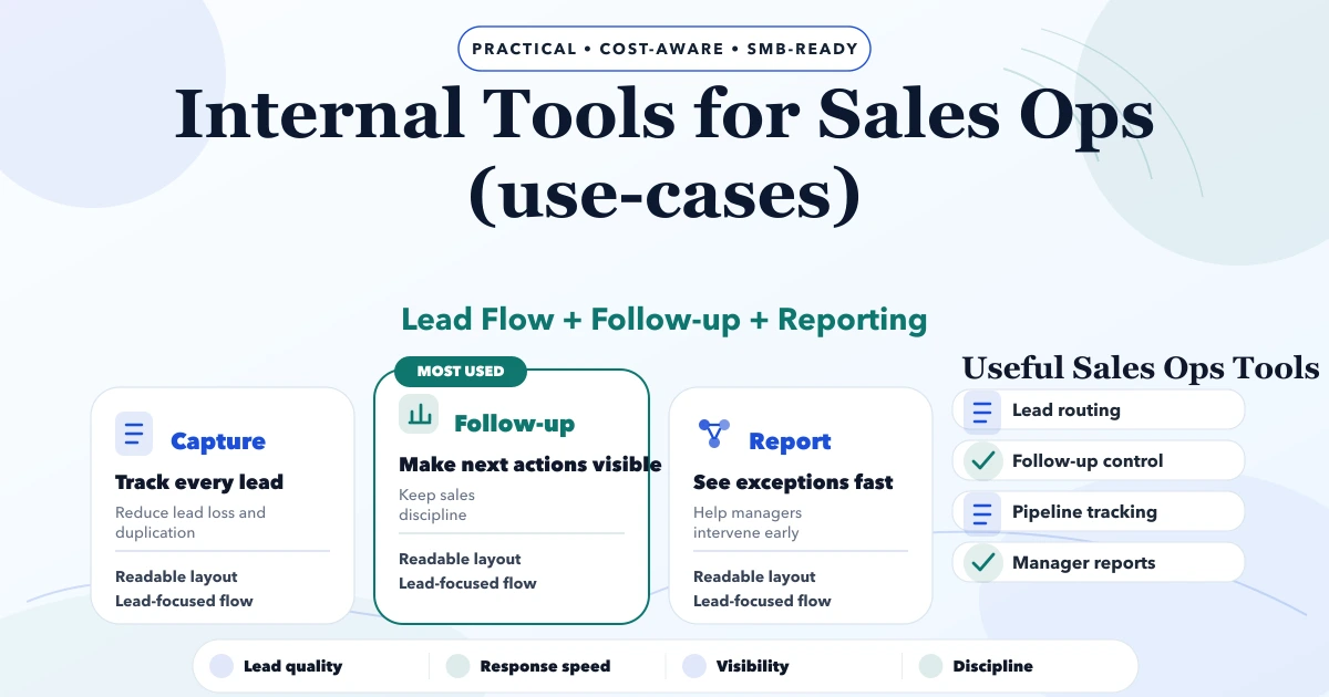 Internal Tools for Sales Ops (use-cases)