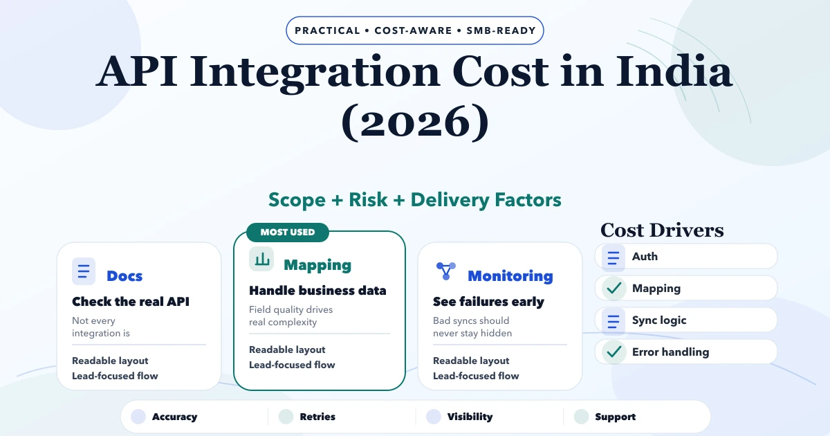 API Integration Cost in India (2026)