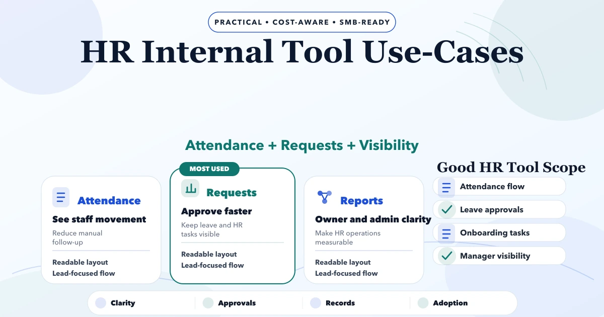 HR Internal Tool Use-Cases