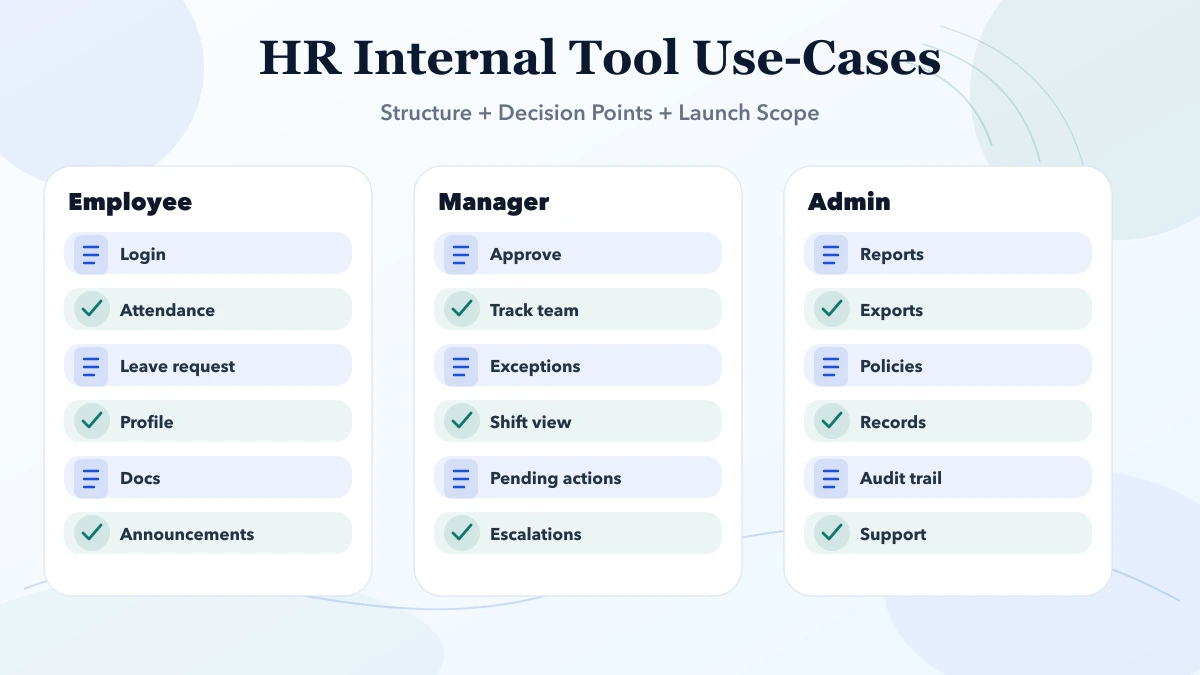 HR Internal Tool Use-Cases structure infographic