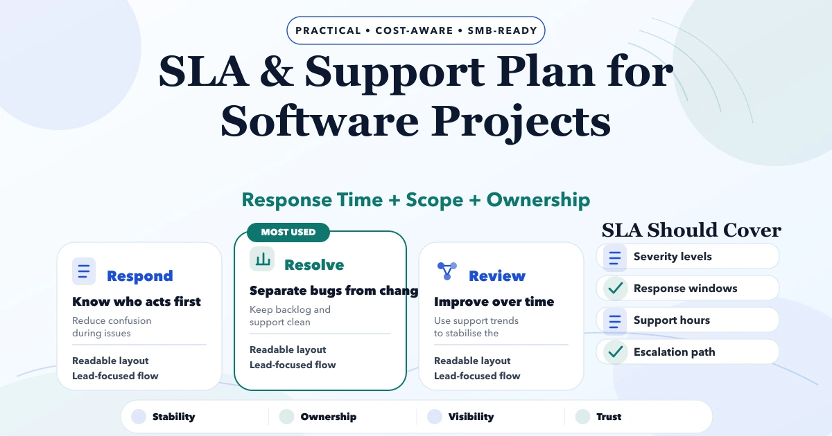SLA & Support Plan for Software Projects