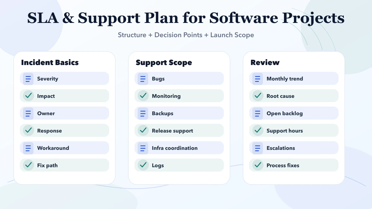 SLA & Support Plan for Software Projects structure infographic