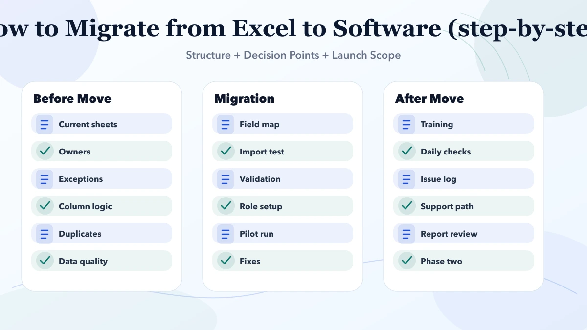 How to Migrate from Excel to Software (step-by-step) structure infographic
