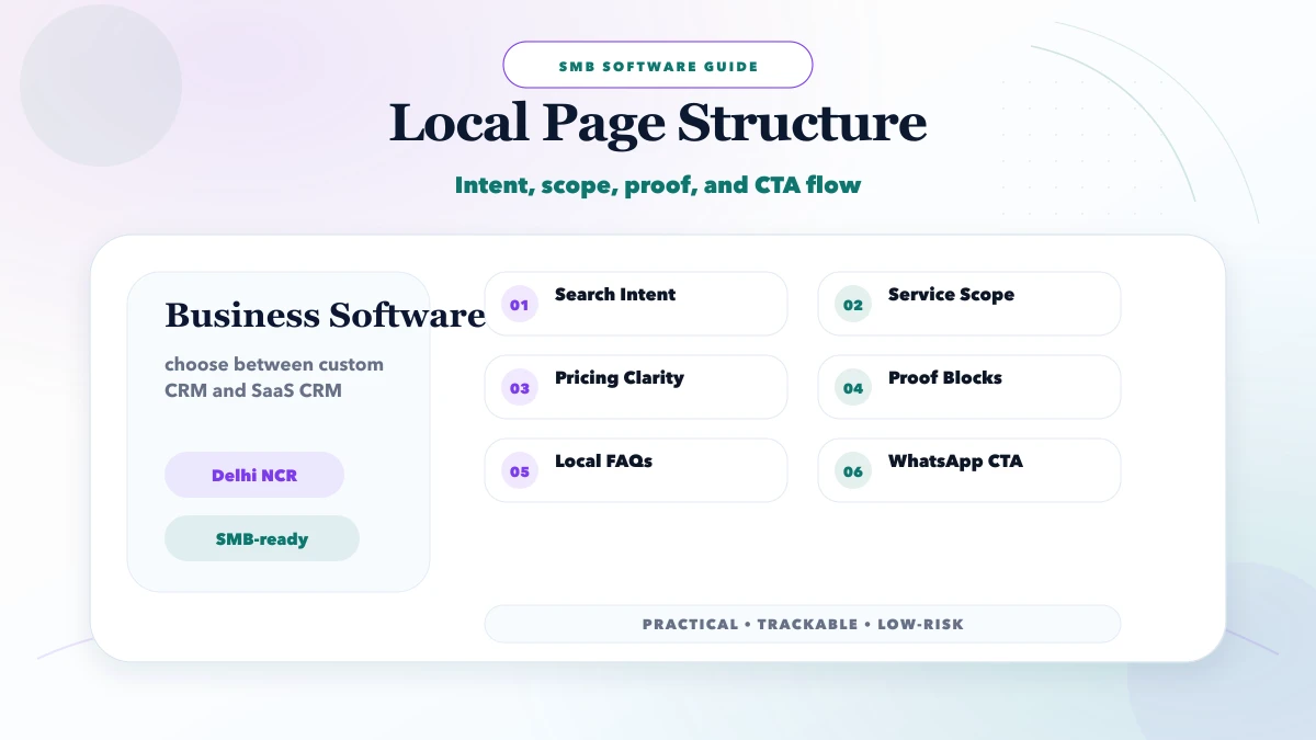 CRM developer near me: custom vs SaaS structure map