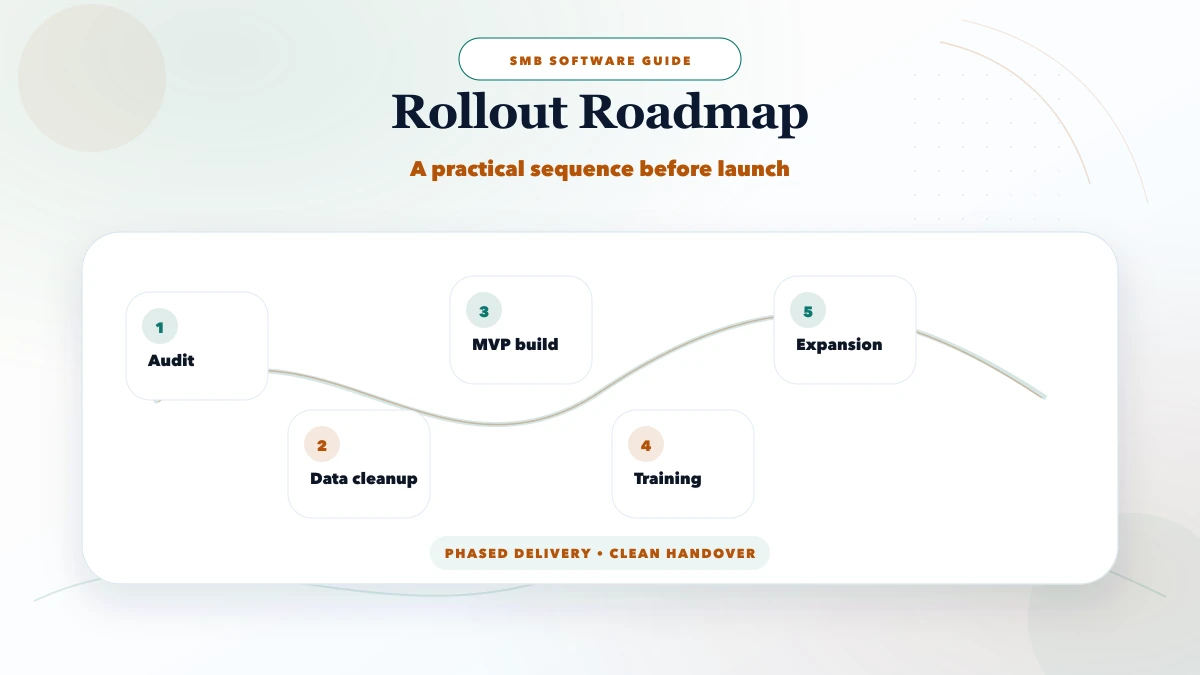 Inventory system developer near me roadmap