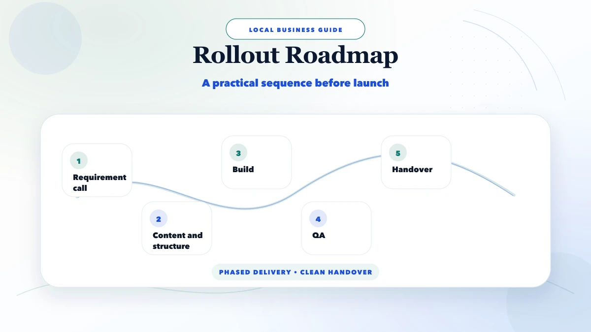 Web developer near me (Delhi NCR): pricing + checklist roadmap