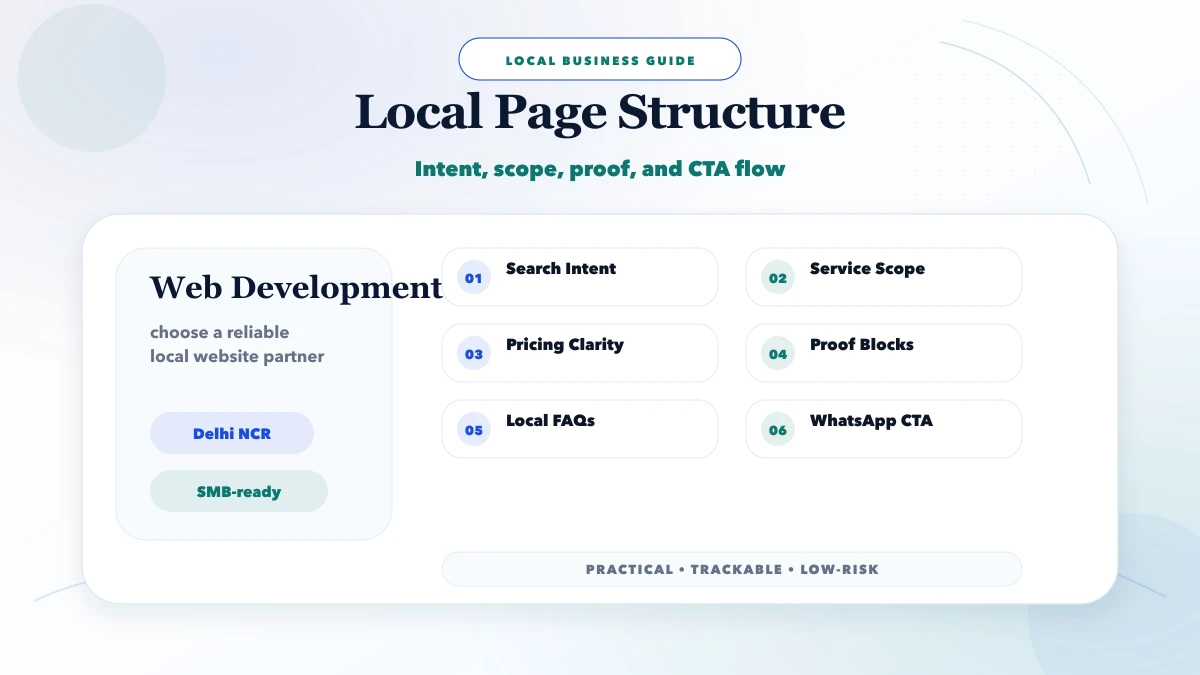 Website Development Company near me (Delhi NCR): How to choose structure map