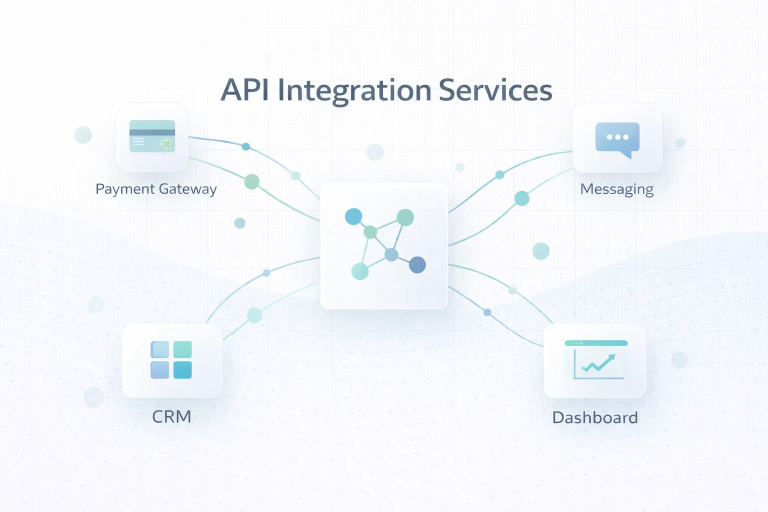 API Integration Services for Businesses: Payment, WhatsApp, CRM, and Operational Sync (2026)