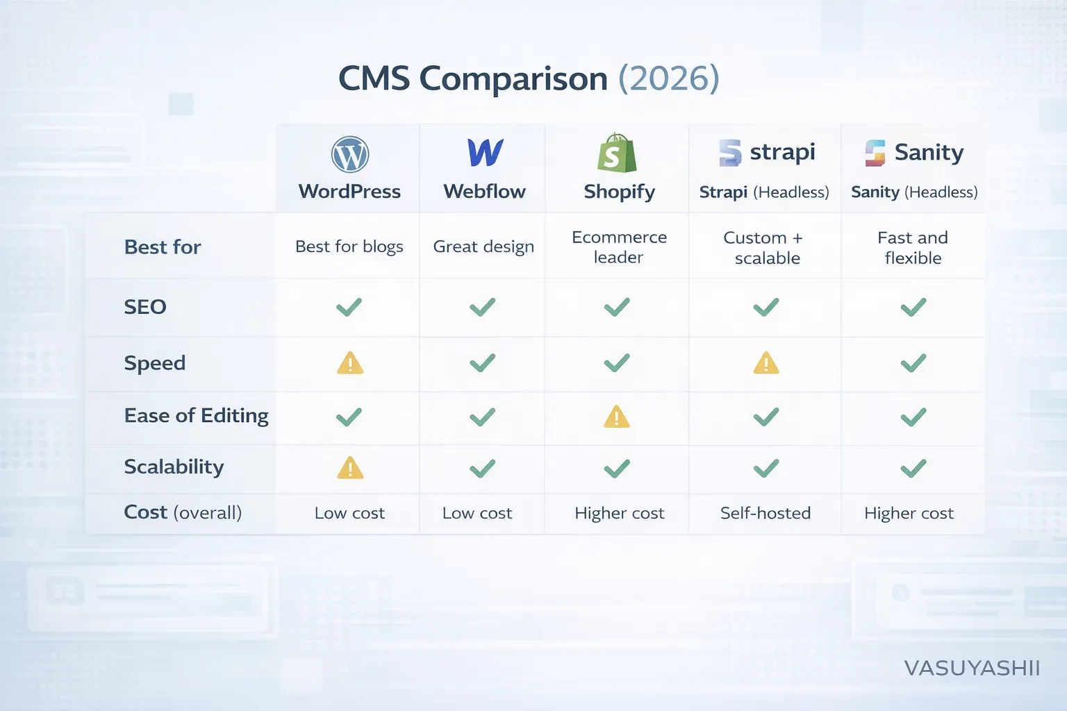 CMS comparison infographic