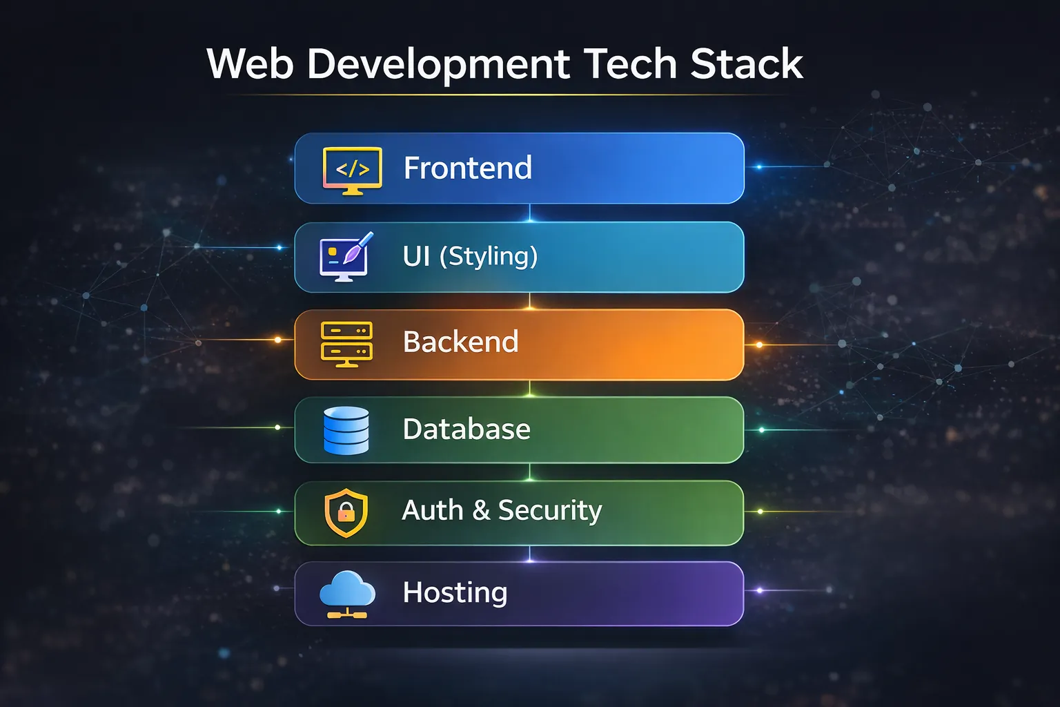 Tech stack map for web development