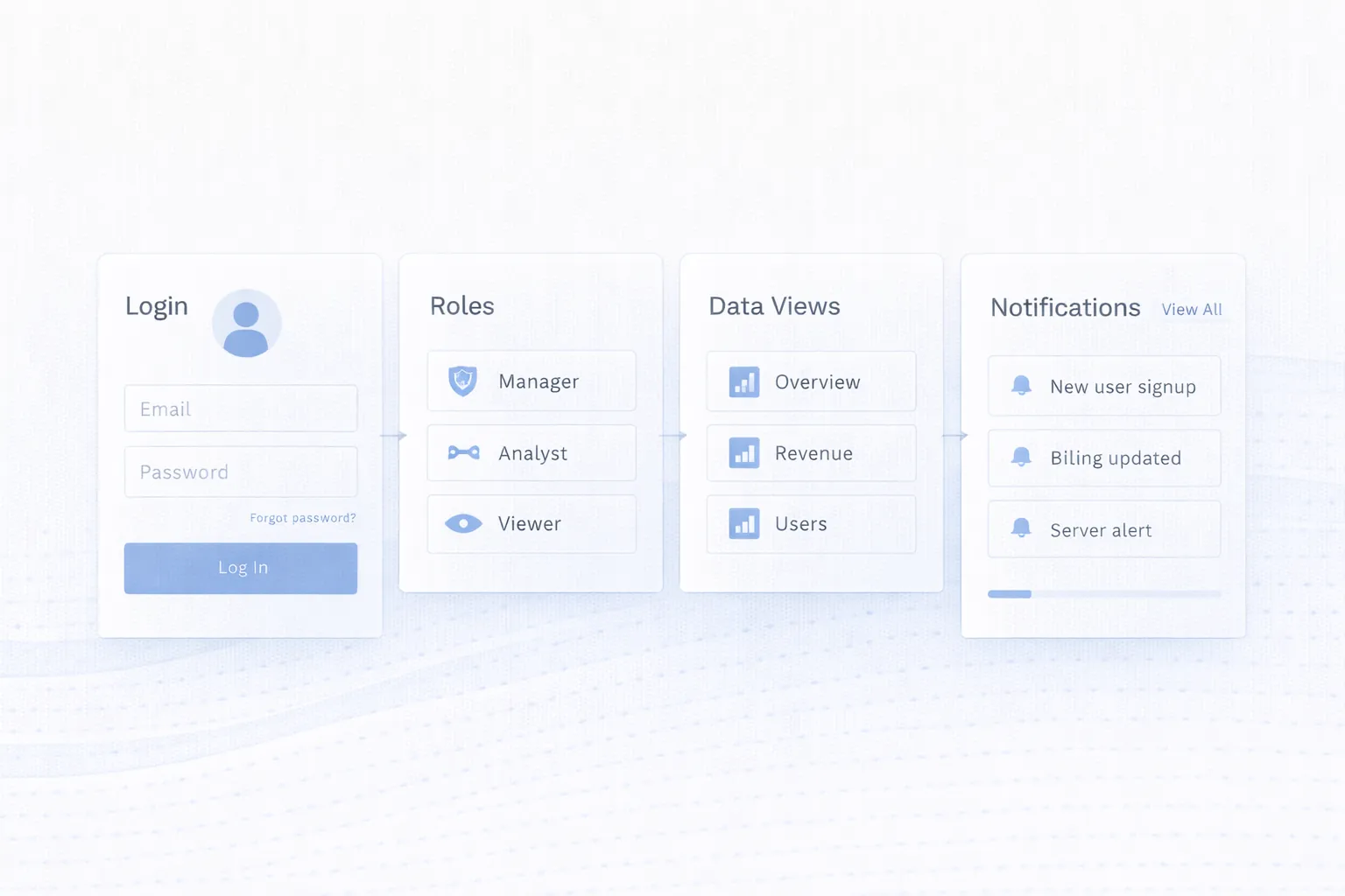 Customer portal architecture infographic