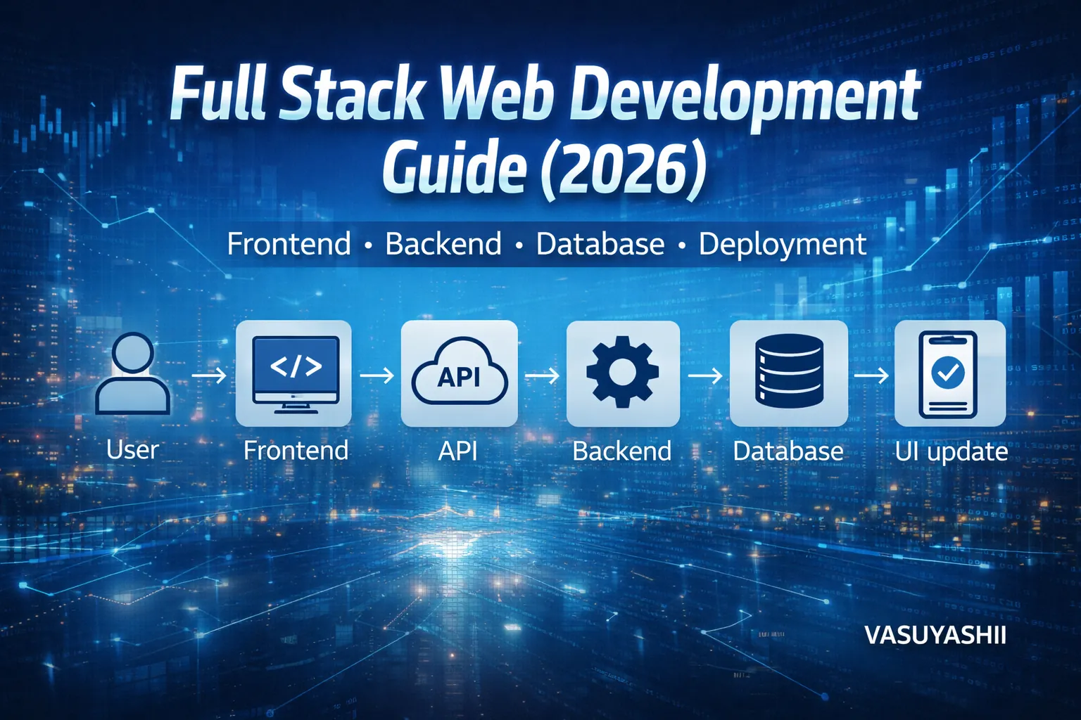 Full Stack Web Development Guide (2026): Skills, Tech Stack, Roadmap & Real Project Examples