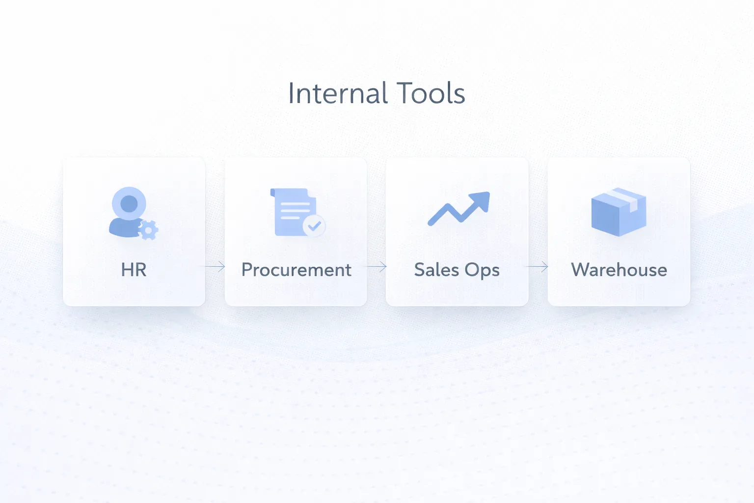 Internal tools blueprint infographic