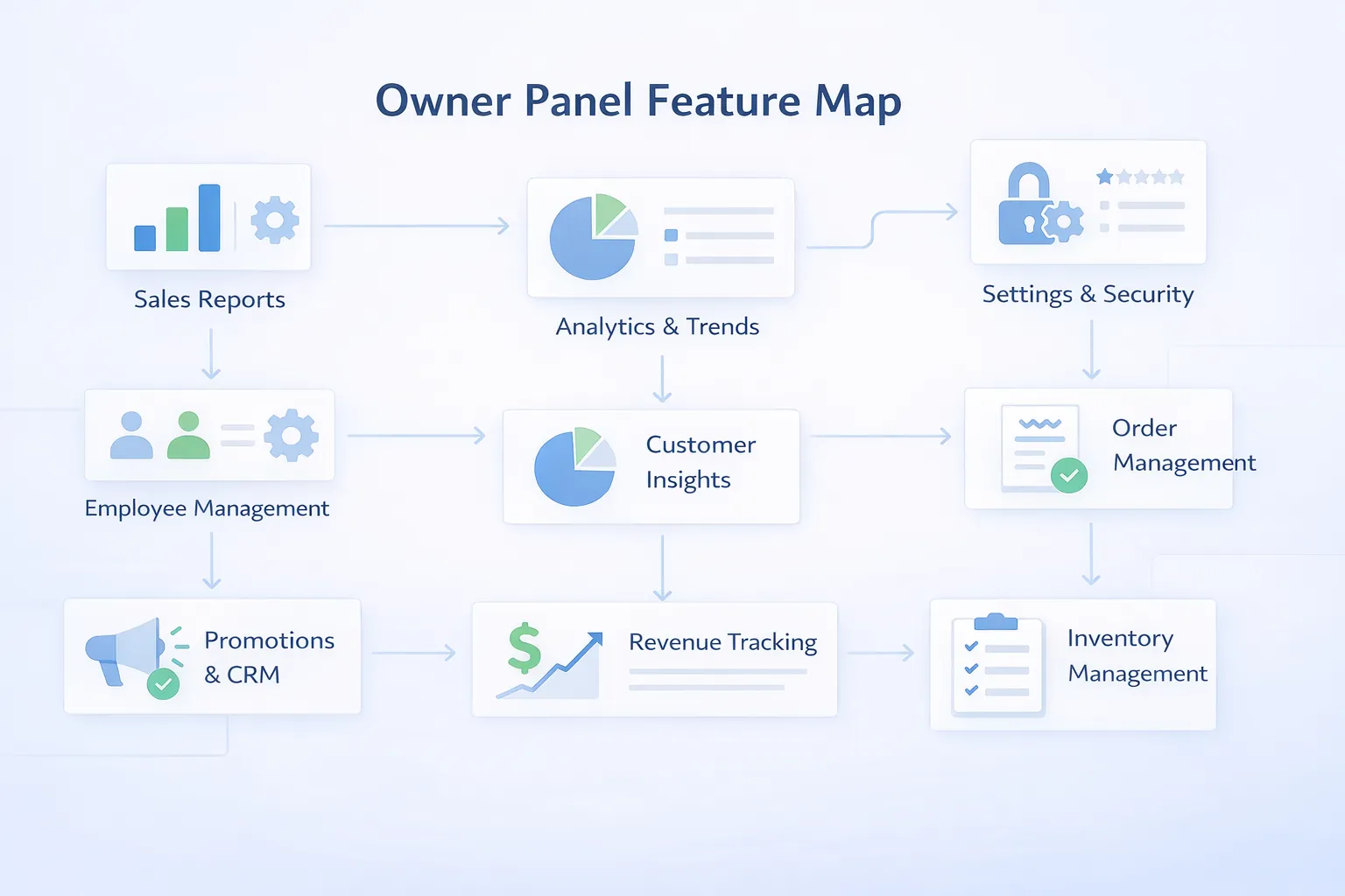 Restaurant owner panel infographic