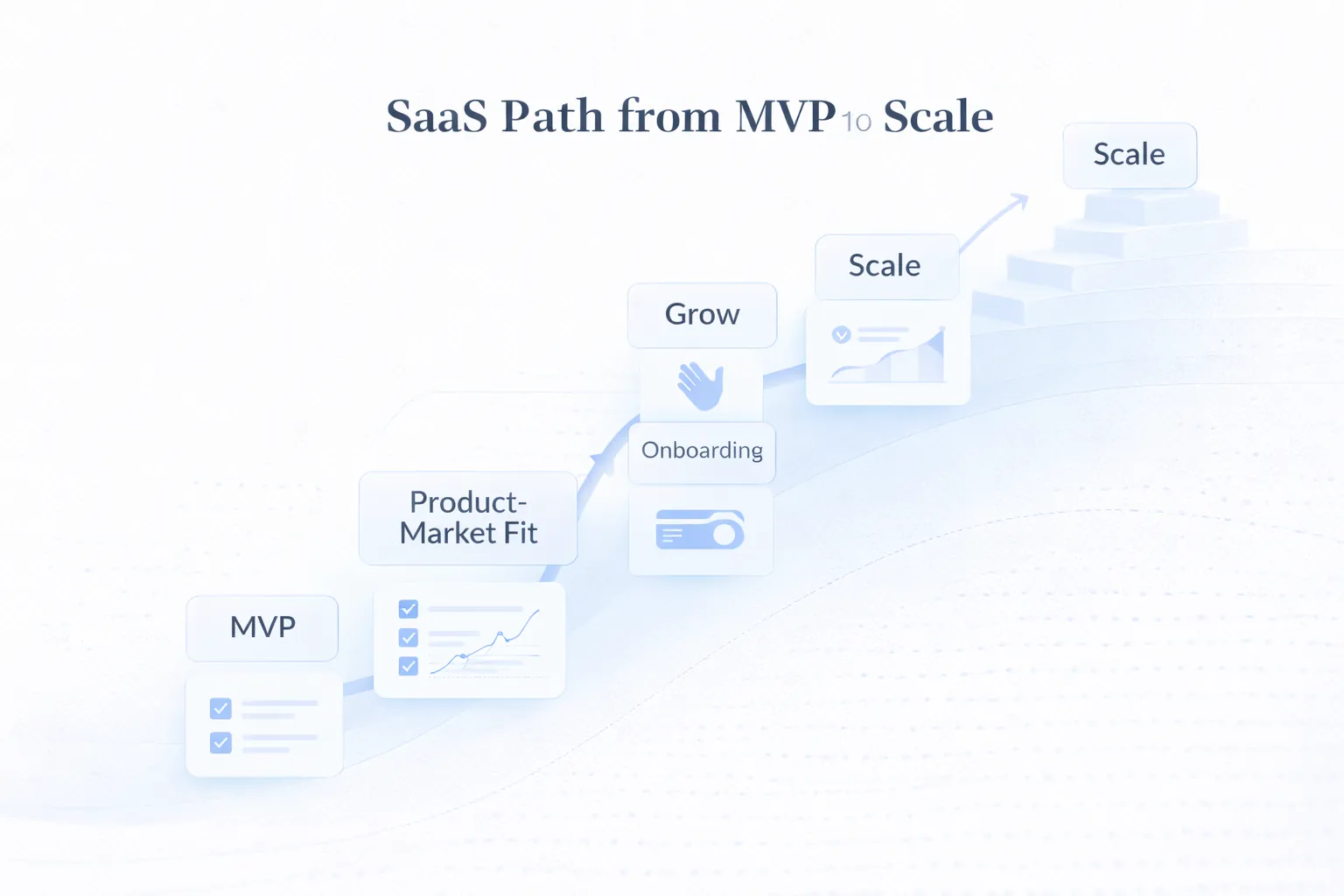 SaaS MVP to scale roadmap infographic