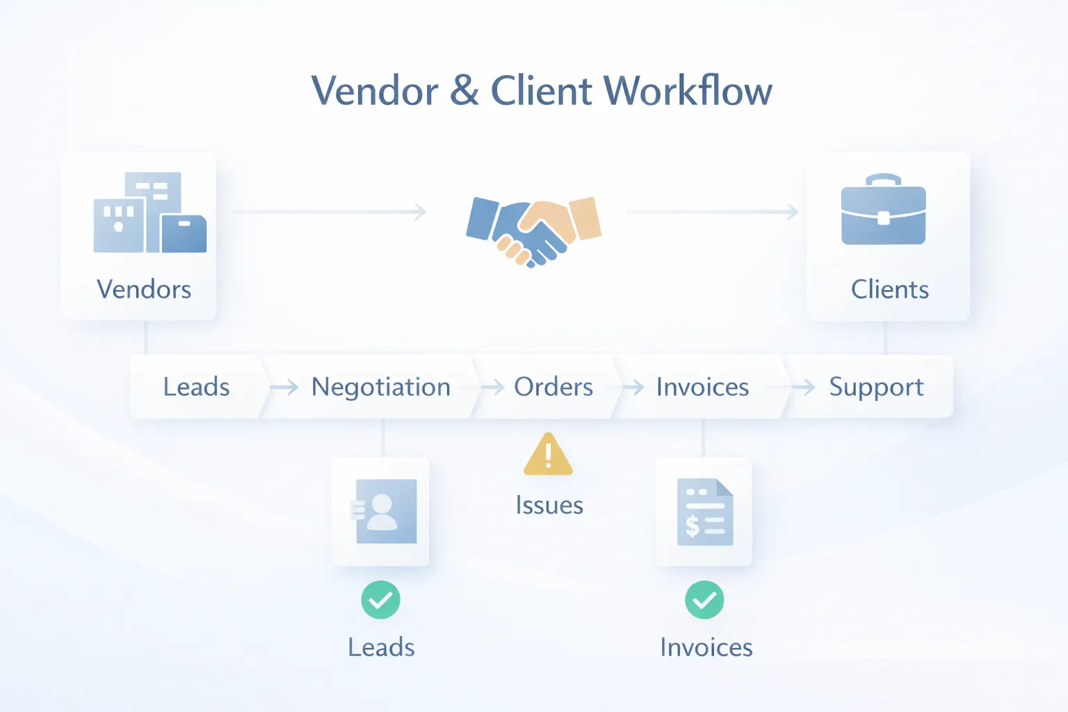 Vendor and client workflow infographic