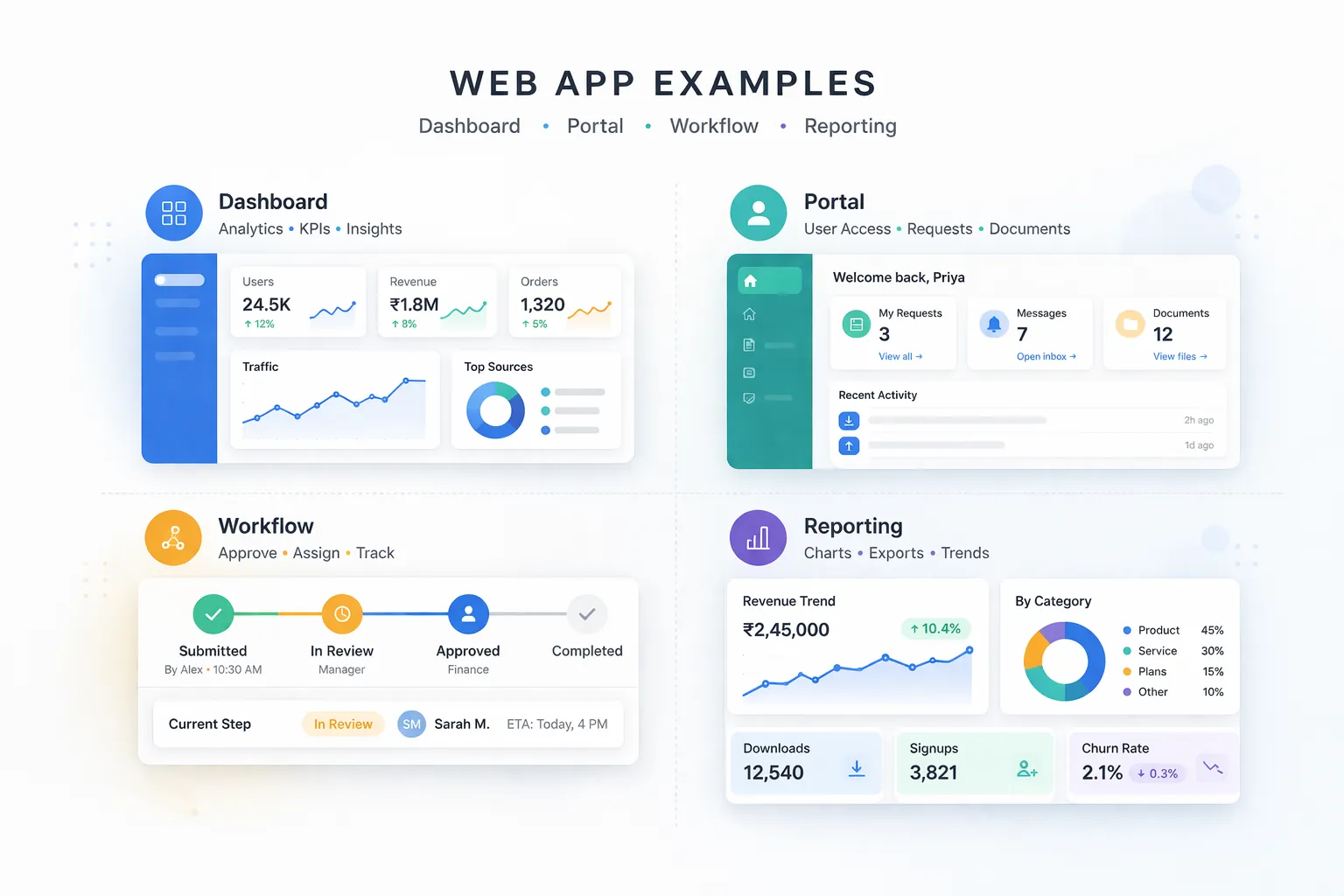 Web application modules and examples infographic