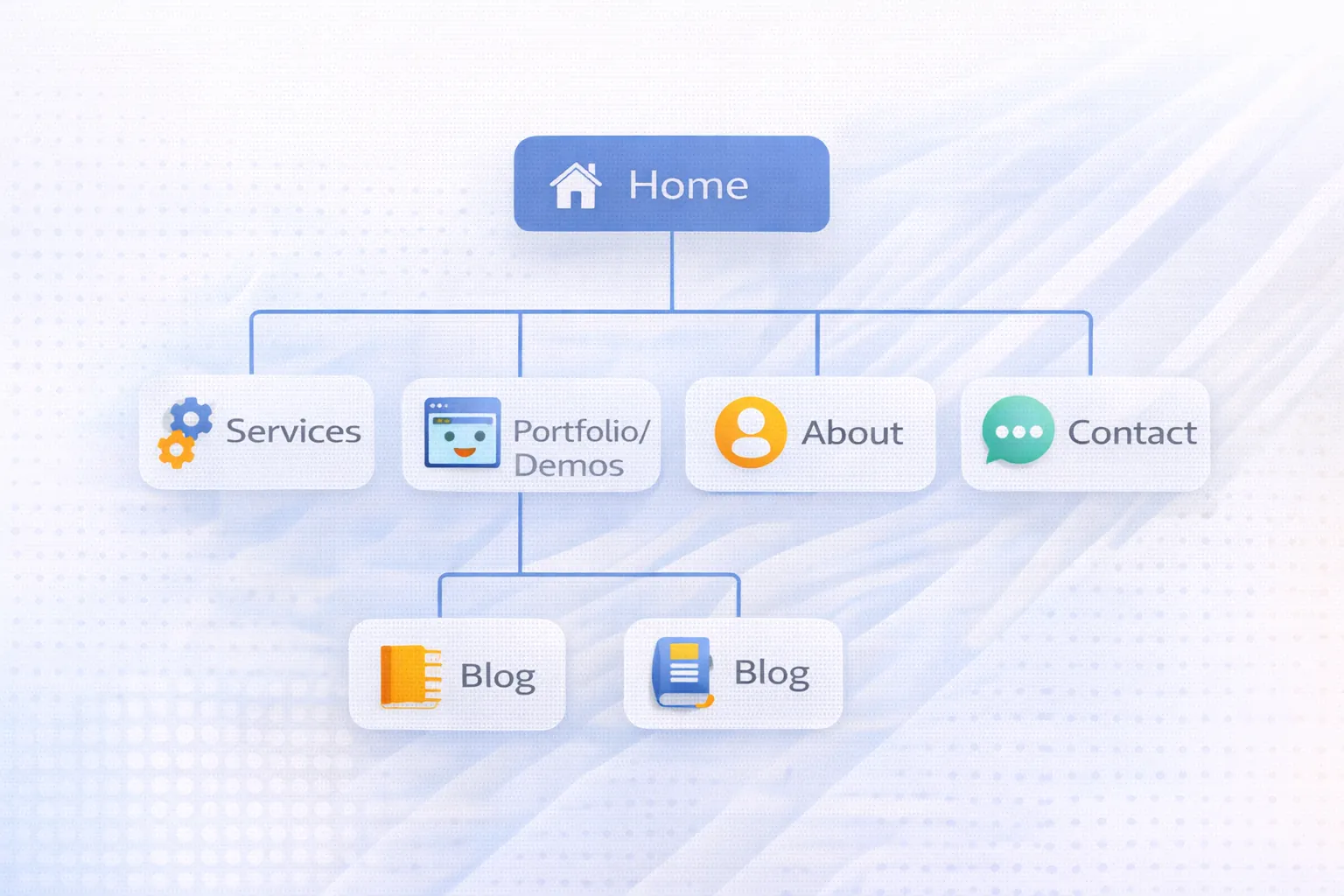 Startup website minimum pages