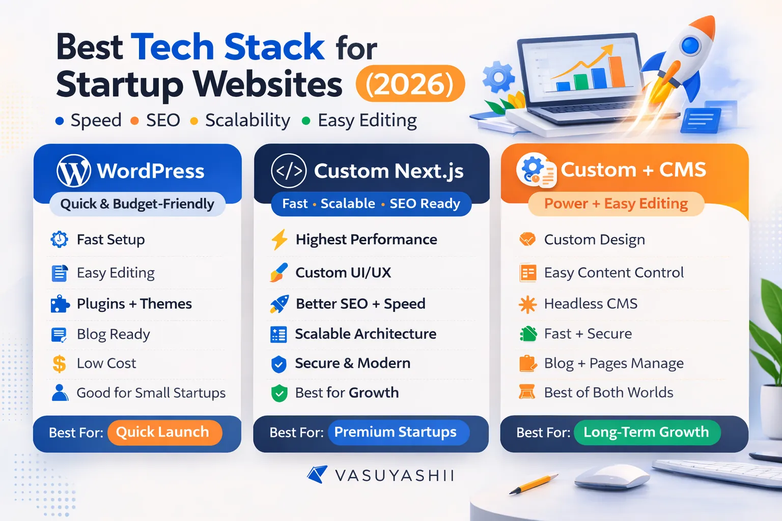 Tech stack options for startups