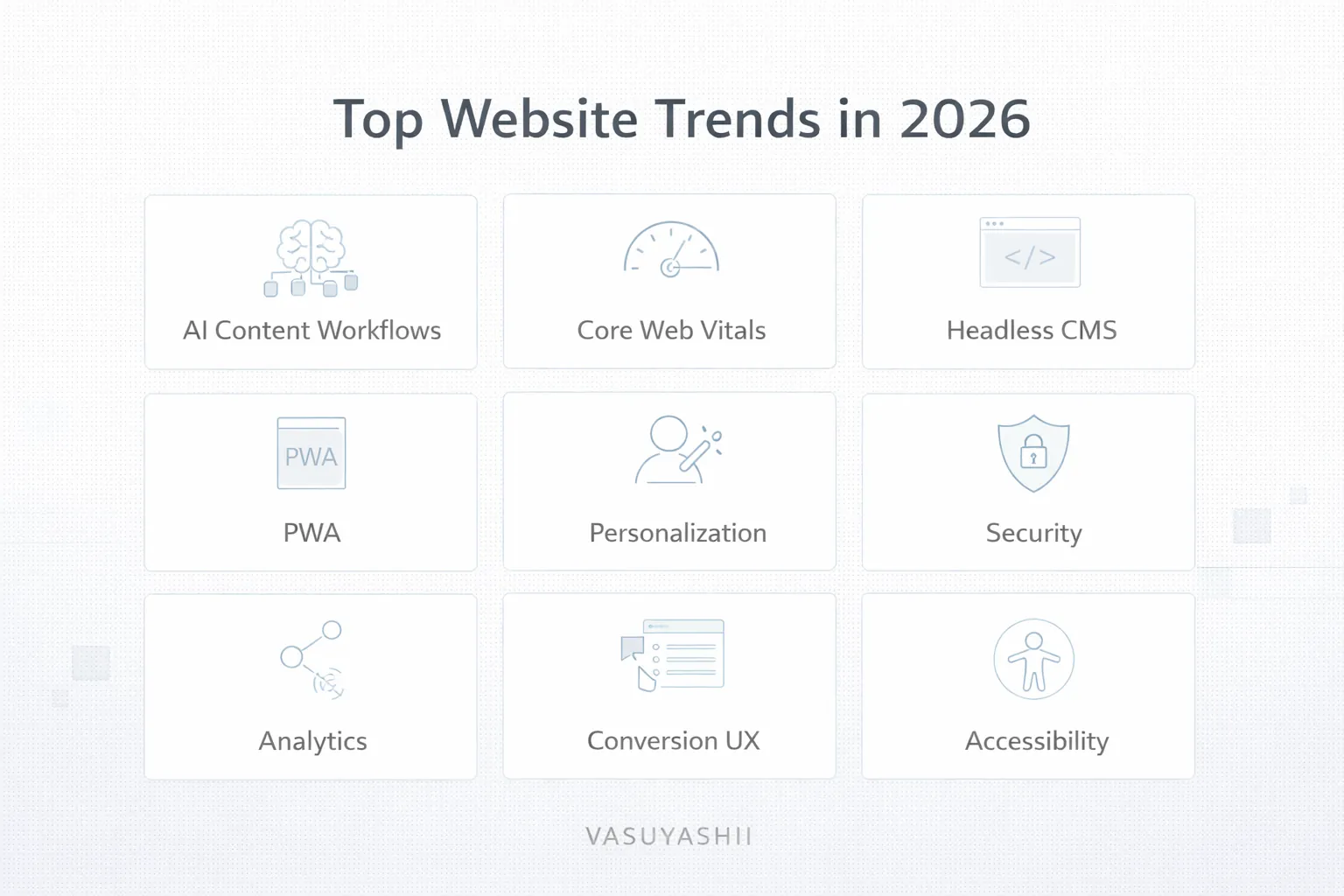 Website trends roadmap