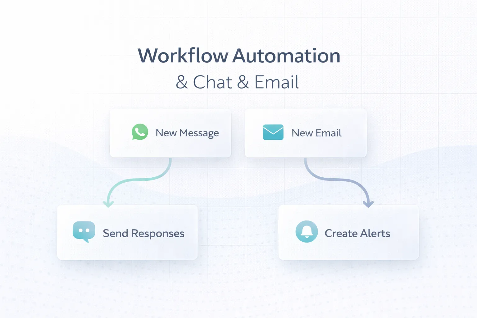 Workflow Automation with WhatsApp and Email: Practical Business Use Cases That Actually Work (2026)
