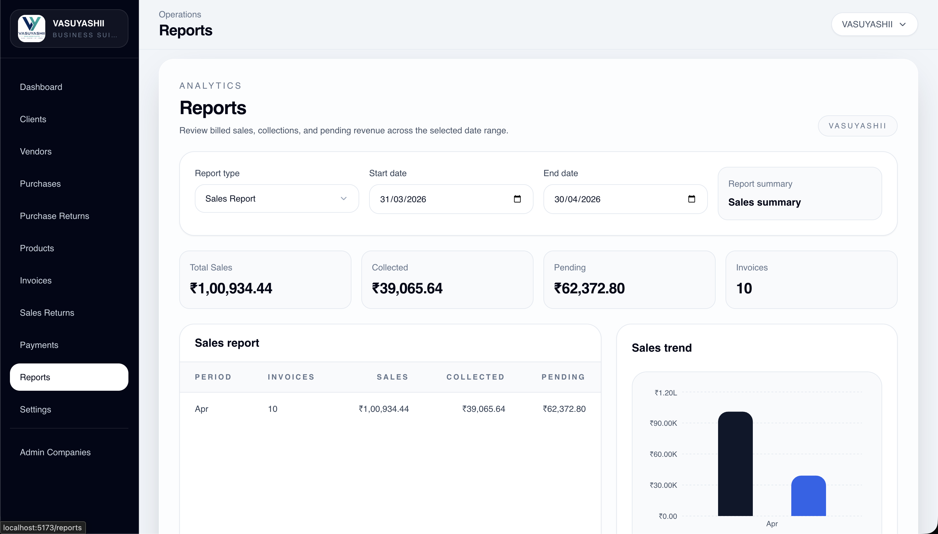 VASUYASHII ERP reports overview with KPIs
